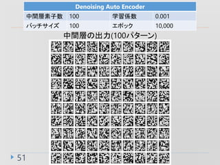 51
Denoising Auto Encoder
g 100 ѧS 0.001
Хå 100 ݥå 10,000
gӤγ(100ѥ`)
 