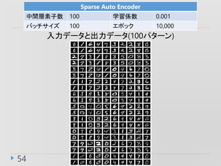 54
Sparse Auto Encoder
g 100 ѧS 0.001
Хå 100 ݥå 10,000
ǩ`ȳǩ`(100ѥ`)
 
