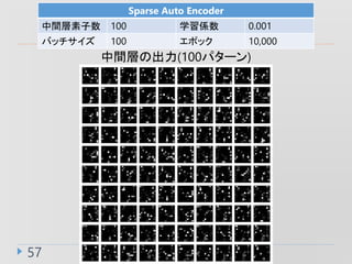 57
Sparse Auto Encoder
g 100 ѧS 0.001
Хå 100 ݥå 10,000
gӤγ(100ѥ`)
 