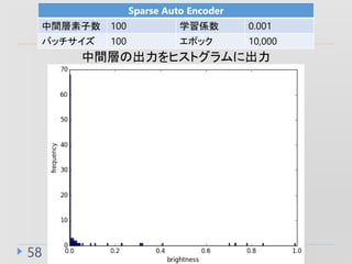 58
Sparse Auto Encoder
g 100 ѧS 0.001
Хå 100 ݥå 10,000
gӤγҥȥ˳
 