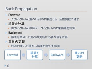 Back Propagation
6
? Forward
? ٥ȥؤФڷeȤ롢vͨ
? `Ӌ
? ٥ȥȽ̎ǩ`٥ȥΣ\`Ӌ
? Backward
? `΢֤ؤߤθ¤˱Ҫʂȡ
? ؤߤθ
? ȴؤߤ΂`΢֤p
Forward
`
Ӌ
Backward
ؤߤ

 