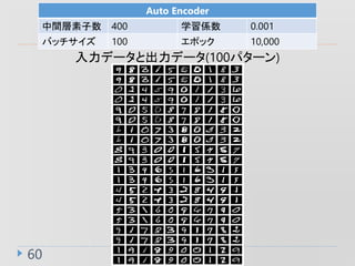 60
Auto Encoder
g 400 ѧS 0.001
Хå 100 ݥå 10,000
ǩ`ȳǩ`(100ѥ`)
 