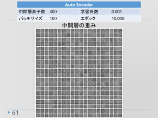 61
Auto Encoder
g 400 ѧS 0.001
Хå 100 ݥå 10,000
gӤؤ
 