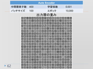 62
Auto Encoder
g 400 ѧS 0.001
Хå 100 ݥå 10,000
Ӥؤ
 