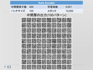 63
Auto Encoder
g 400 ѧS 0.001
Хå 100 ݥå 10,000
gӤγ(100ѥ`)
 