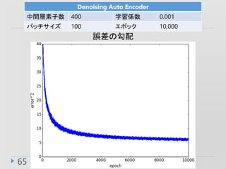 65
Denoising Auto Encoder
g 400 ѧS 0.001
Хå 100 ݥå 10,000
`ι
 