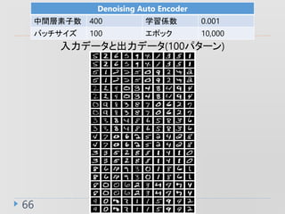 66
Denoising Auto Encoder
g 400 ѧS 0.001
Хå 100 ݥå 10,000
ǩ`ȳǩ`(100ѥ`)
 