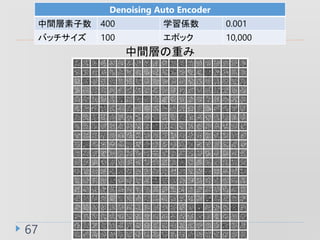 67
Denoising Auto Encoder
g 400 ѧS 0.001
Хå 100 ݥå 10,000
gӤؤ
 