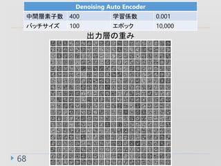68
Denoising Auto Encoder
g 400 ѧS 0.001
Хå 100 ݥå 10,000
Ӥؤ
 