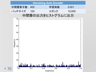 70
Denoising Auto Encoder
g 400 ѧS 0.001
Хå 100 ݥå 10,000
gӤγҥȥ˳
 