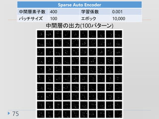 75
Sparse Auto Encoder
g 400 ѧS 0.001
Хå 100 ݥå 10,000
gӤγ(100ѥ`)
 