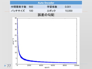 77
Auto Encoder
g 900 ѧS 0.001
Хå 100 ݥå 10,000
`ι
 