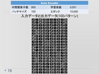 78
Auto Encoder
g 900 ѧS 0.001
Хå 100 ݥå 10,000
ǩ`ȳǩ`(100ѥ`)
 