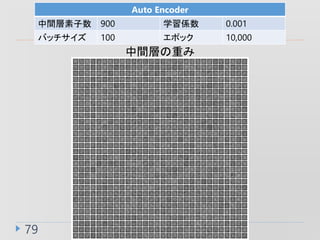79
Auto Encoder
g 900 ѧS 0.001
Хå 100 ݥå 10,000
gӤؤ
 