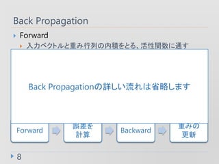 Back Propagation
8
? Forward
? ٥ȥؤФڷeȤ롢vͨ
? `Ӌ
? ٥ȥȽ̎ǩ`٥ȥΣ\`Ӌ
? Backward
? `΢֤ؤߤθ¤˱Ҫʂȡ
? ؤߤθ
? ȴؤߤ΂`΢֤p
Forward
`
Ӌ
Backward
ؤߤ

Back PropagationԔʡԤޤ
 