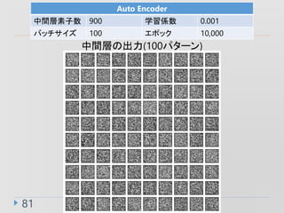 81
Auto Encoder
g 900 ѧS 0.001
Хå 100 ݥå 10,000
gӤγ(100ѥ`)
 