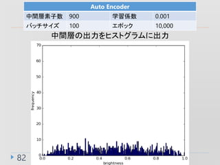 82
Auto Encoder
g 900 ѧS 0.001
Хå 100 ݥå 10,000
gӤγҥȥ˳
 