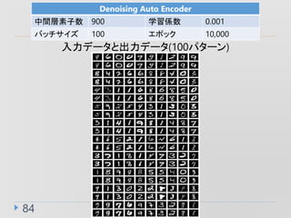 84
Denoising Auto Encoder
g 900 ѧS 0.001
Хå 100 ݥå 10,000
ǩ`ȳǩ`(100ѥ`)
 
