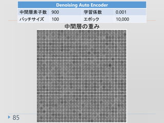 85
Denoising Auto Encoder
g 900 ѧS 0.001
Хå 100 ݥå 10,000
gӤؤ
 