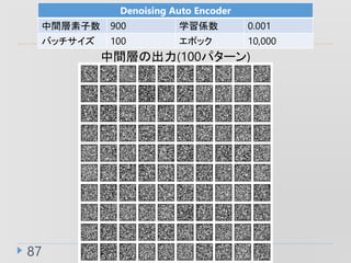 87
Denoising Auto Encoder
g 900 ѧS 0.001
Хå 100 ݥå 10,000
gӤγ(100ѥ`)
 