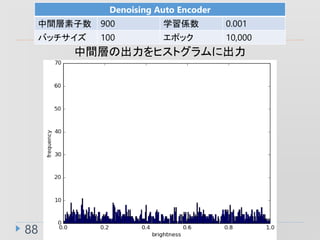 88
Denoising Auto Encoder
g 900 ѧS 0.001
Хå 100 ݥå 10,000
gӤγҥȥ˳
 