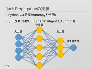 Back PropagationΌgװ
9
? Pythonˤgװ(numpyʹ)
? ǩ`åȤUCIIris.data(Input:4, Output:3)

g

`Ӌ
 