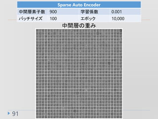 91
Sparse Auto Encoder
g 900 ѧS 0.001
Хå 100 ݥå 10,000
gӤؤ
 