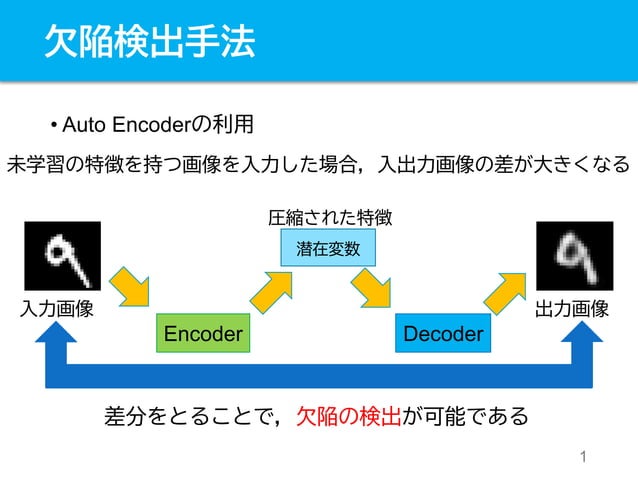 Auto encoder | PPT