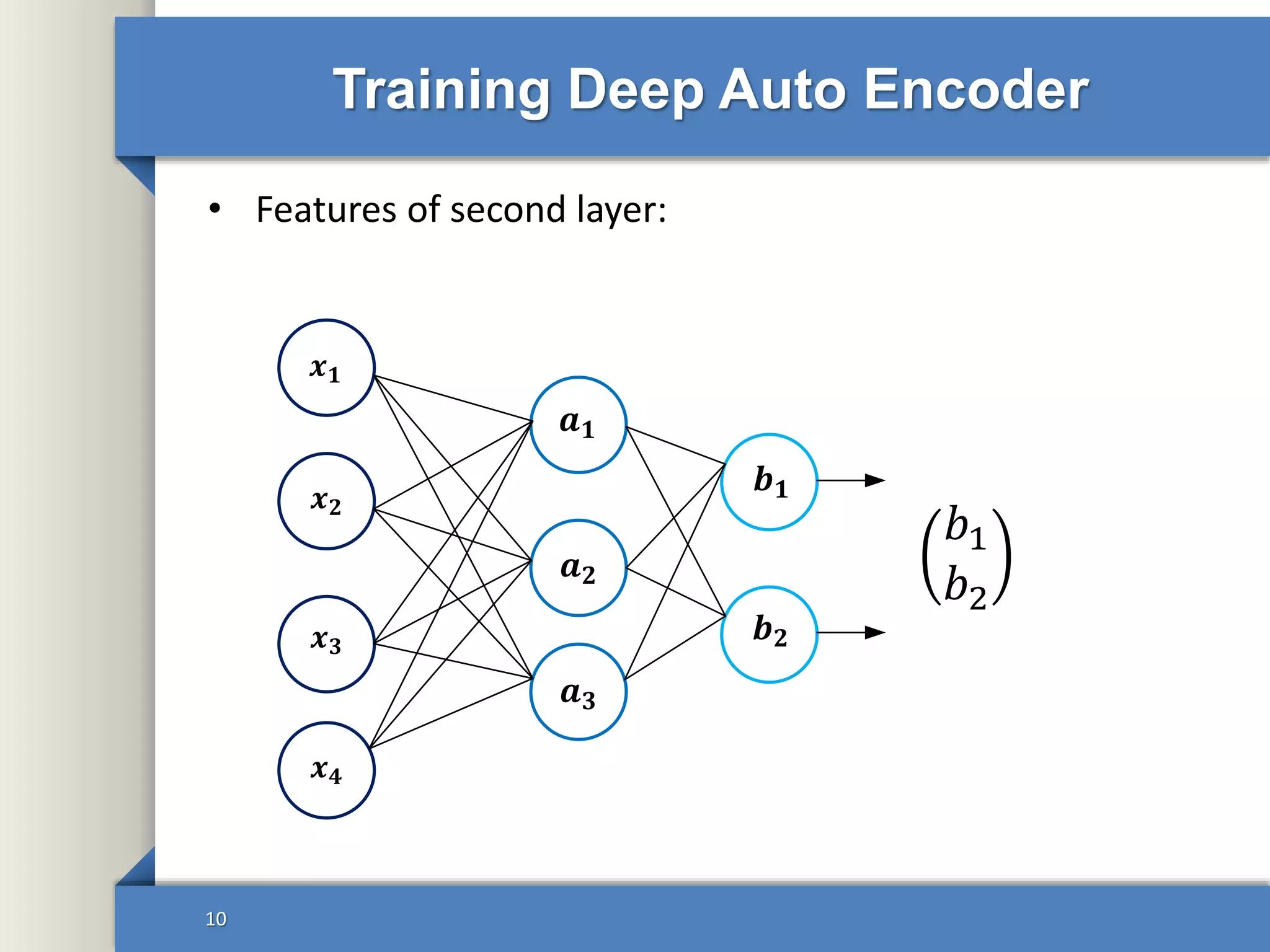 Autoencoders in Deep Learning | PPTX