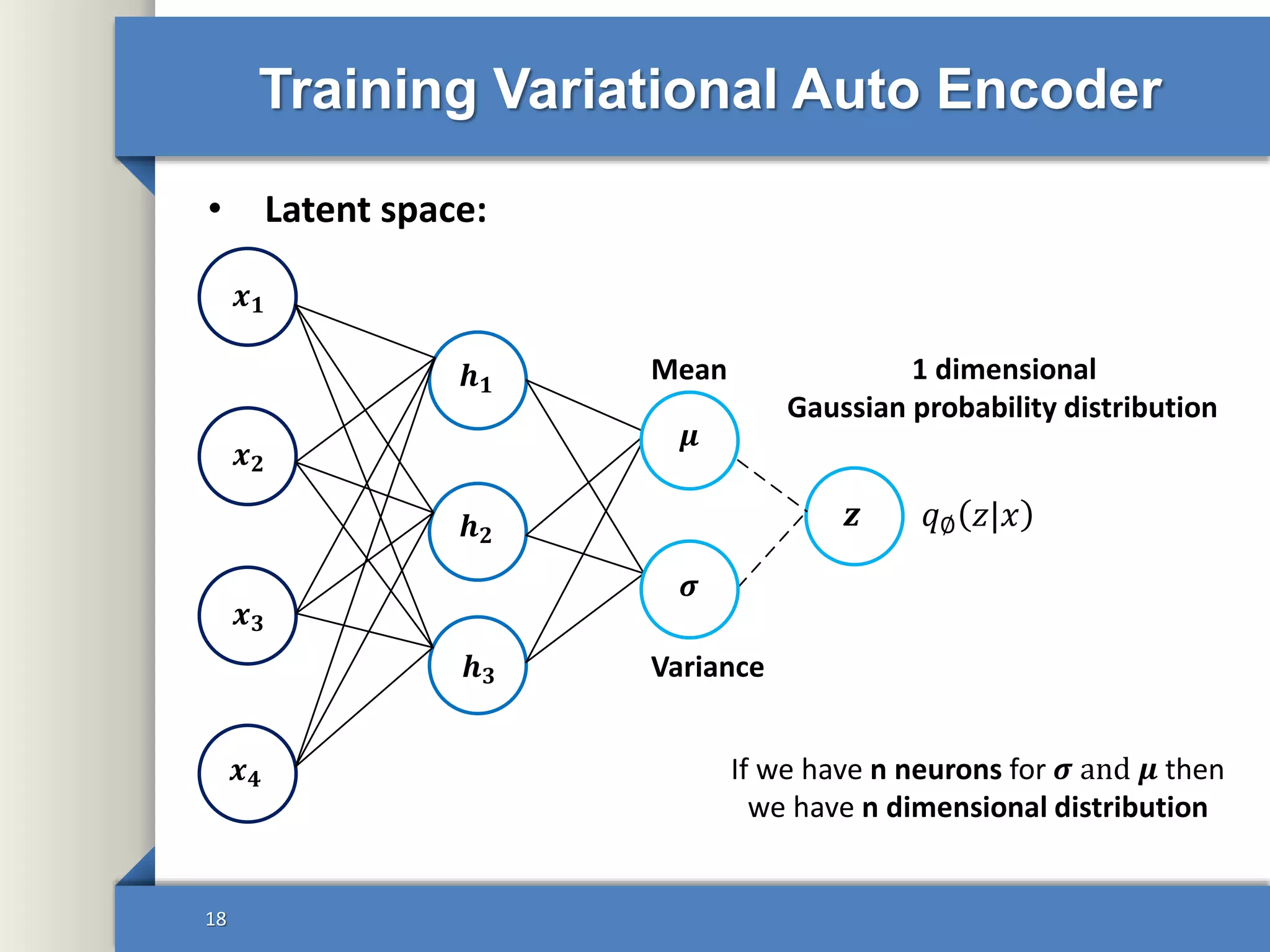 Autoencoders in Deep Learning | PPT
