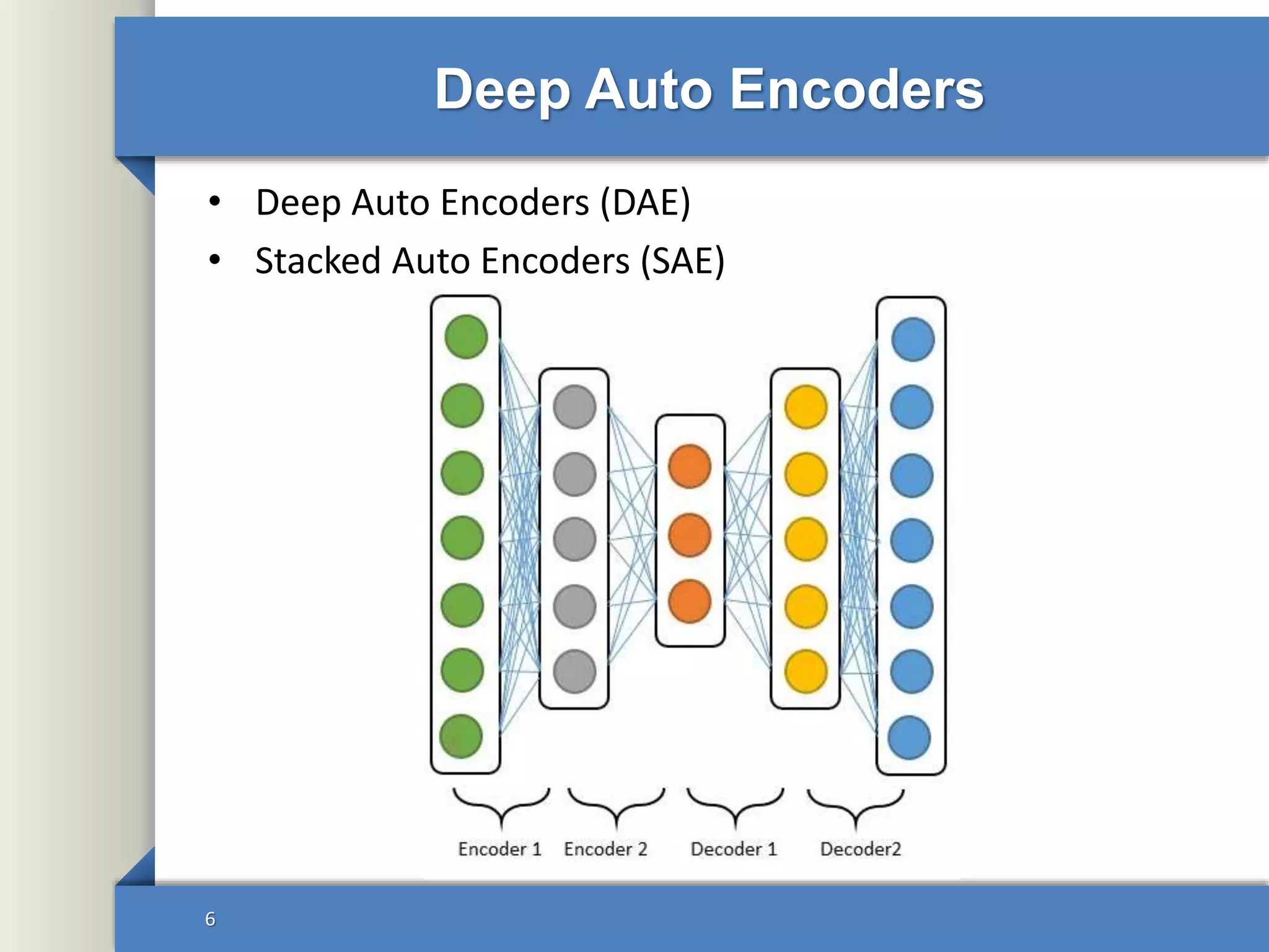 Autoencoders in Deep Learning | PPTX