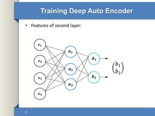 Autoencoders in Deep Learning | PPTX