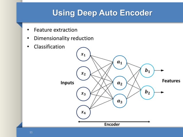 Autoencoders in Deep Learning | PPT