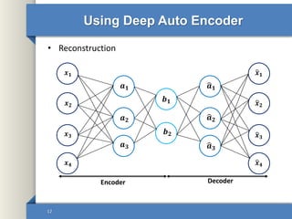 Autoencoders in Deep Learning | PPTX