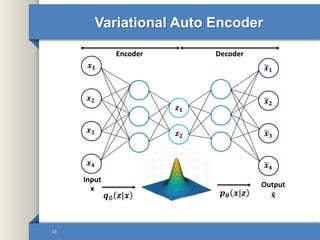 Autoencoders in Deep Learning | PPTX