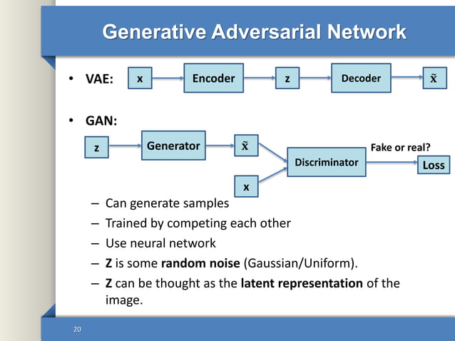 Autoencoders in Deep Learning | PPTX