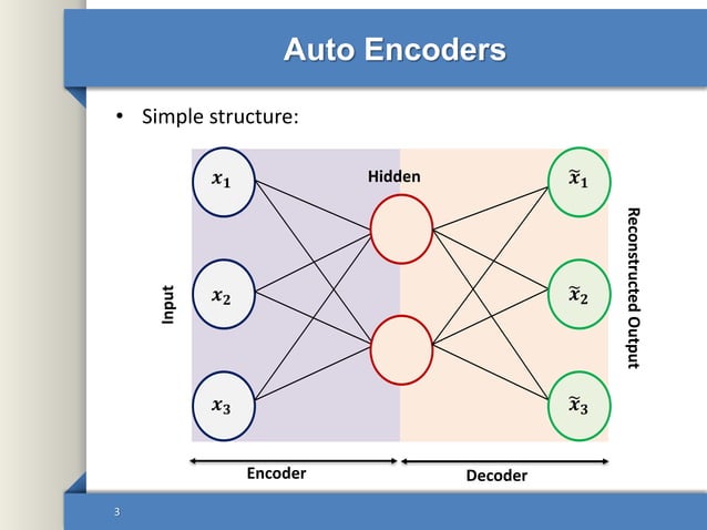 Autoencoders in Deep Learning | PPTX