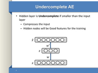Autoencoders in Deep Learning | PPTX