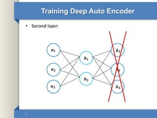 Autoencoders in Deep Learning | PPTX
