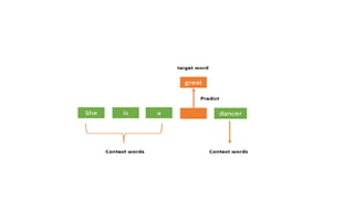AUTOENCODER AND ITS TYPES , HOW ITS USED, APPLICATIONS , ADVANTAGES AND ...