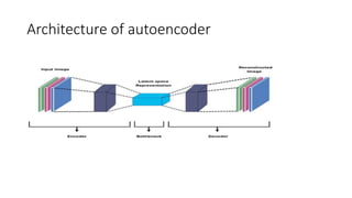 AUTOENCODER AND ITS TYPES , HOW ITS USED, APPLICATIONS , ADVANTAGES AND ...