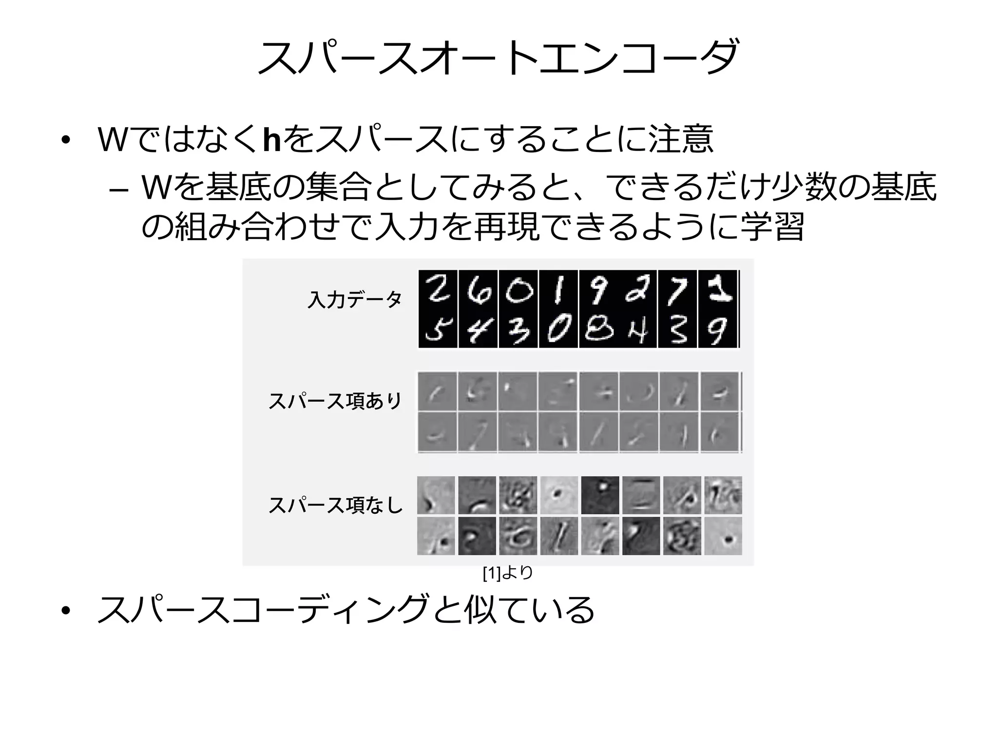スパースオートエンコーダ
• Wではなくhをスパースにすることに注意
– Wを基底の集合としてみると、できるだけ少数の基底
の組み合わせで入力を再現できるように学習
• スパースコーディングと似ている
[1]より
 