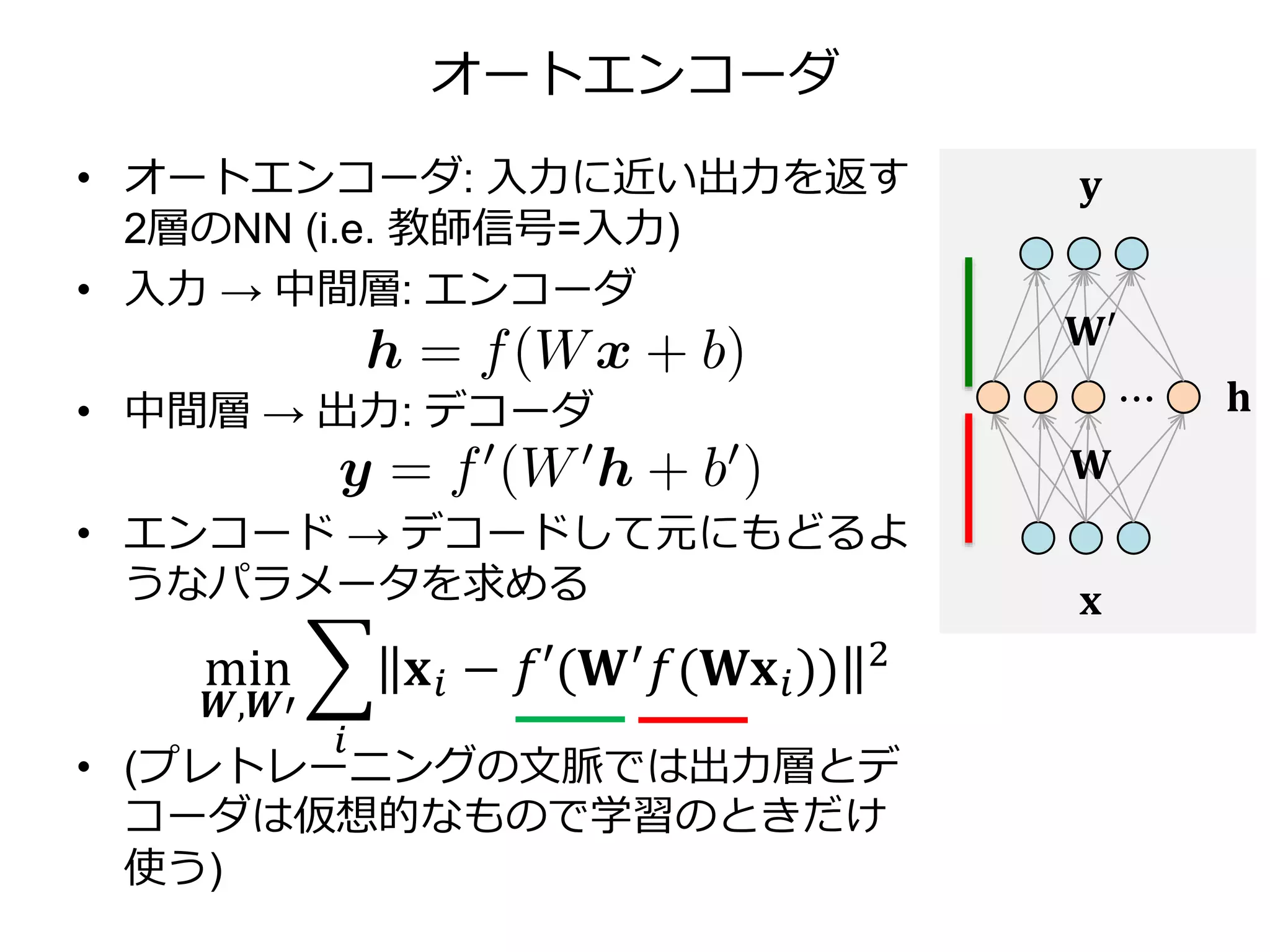 オートエンコーダ
• オートエンコーダ: 入力に近い出力を返す
2層のNN (i.e. 教師信号=入力)
• 入力 → 中間層: エンコーダ
• 中間層 → 出力: デコーダ
• エンコード → デコードして元にもどるよ
うなパラメータを求める
• (プレトレーニングの文脈では出力層とデ
コーダは仮想的なもので学習のときだけ
使う)
 