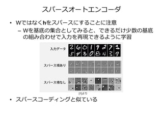 スパースオートエンコーダ
• Wではなくhをスパースにすることに注意
– Wを基底の集合としてみると、できるだけ少数の基底
の組み合わせで入力を再現できるように学習
• スパースコーディングと似ている
[1]より
 