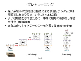 プレトレーニング
• 深い多層NNの誤差逆伝搬法による学習はランダムな初
期値ではあまりうまくいかない (2.1.2節)
• よい初期値を与えるために、事前に層毎の教師無し学習
を行う (pretraining)
• あらためてネットワーク全体を学習する (fine-tuning)
[1]より
pretraining fine-tuning
 