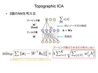 Topographic ICA
• 3層のNNを考える
全結合
近いノードだけ結合
中間層がサンプルをうまく表現できる
プーリング層はできるだけ発火しない
 