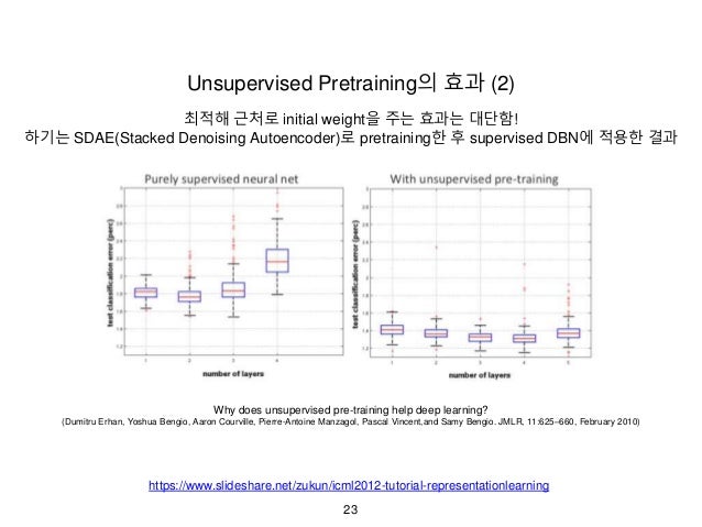 A Beginner's guide to understanding Autoencoder