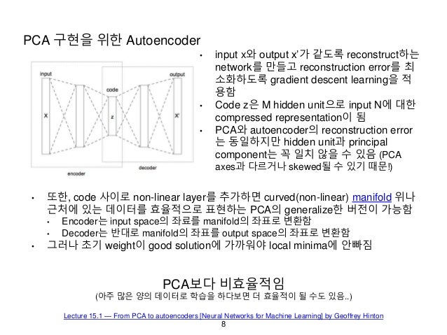 A Beginner's guide to understanding Autoencoder