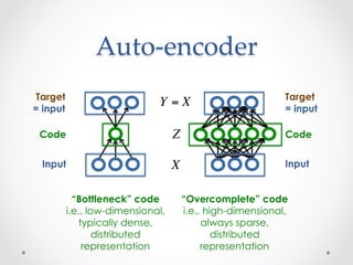 Introduction to Autoencoders | PDF