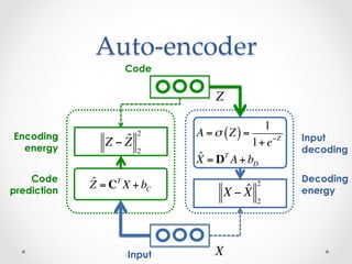 Introduction to Autoencoders | PDF